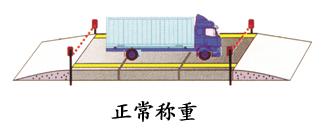 汽車衡防作弊系統(tǒng)在各個(gè)領(lǐng)域的應(yīng)用